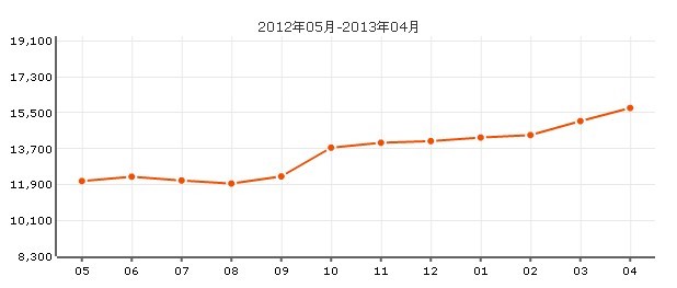 西部花苑社區