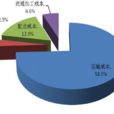 成本控制管理