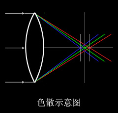 套用光學綜合實驗