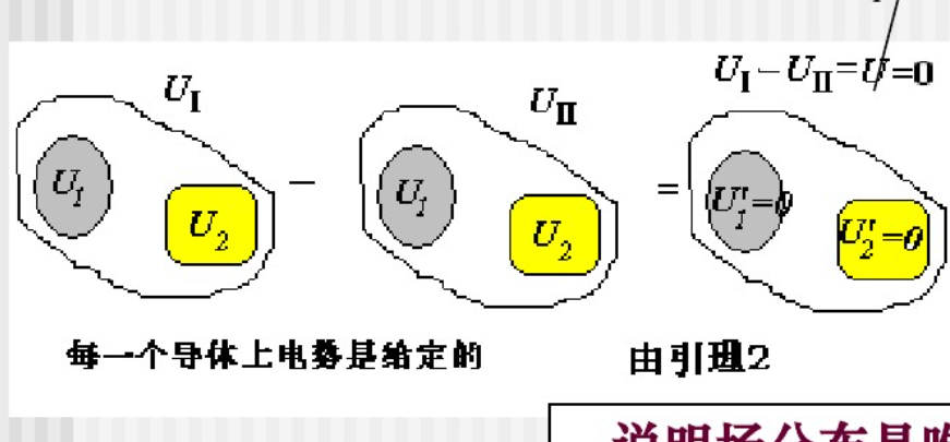 靜電場唯一性定理理論推導