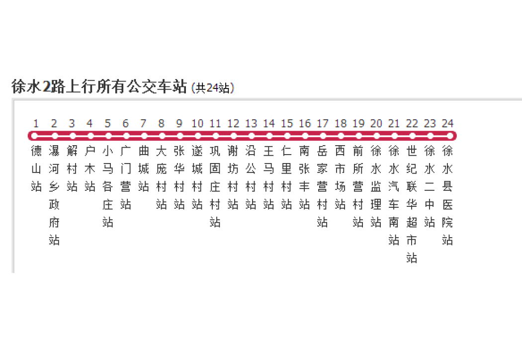 保定公交徐水2路