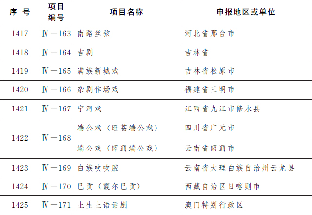 第五批國家級非物質文化遺產代表性項目名錄