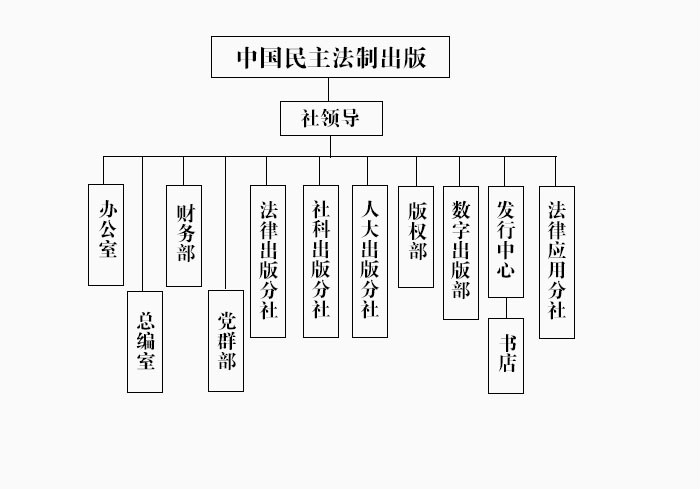 中國民主法制出版社