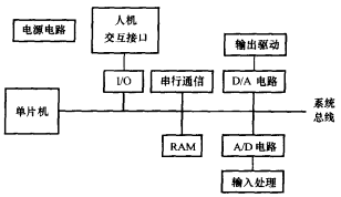 基本測控單元