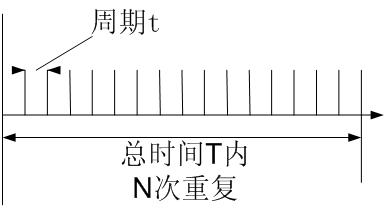 頻率計