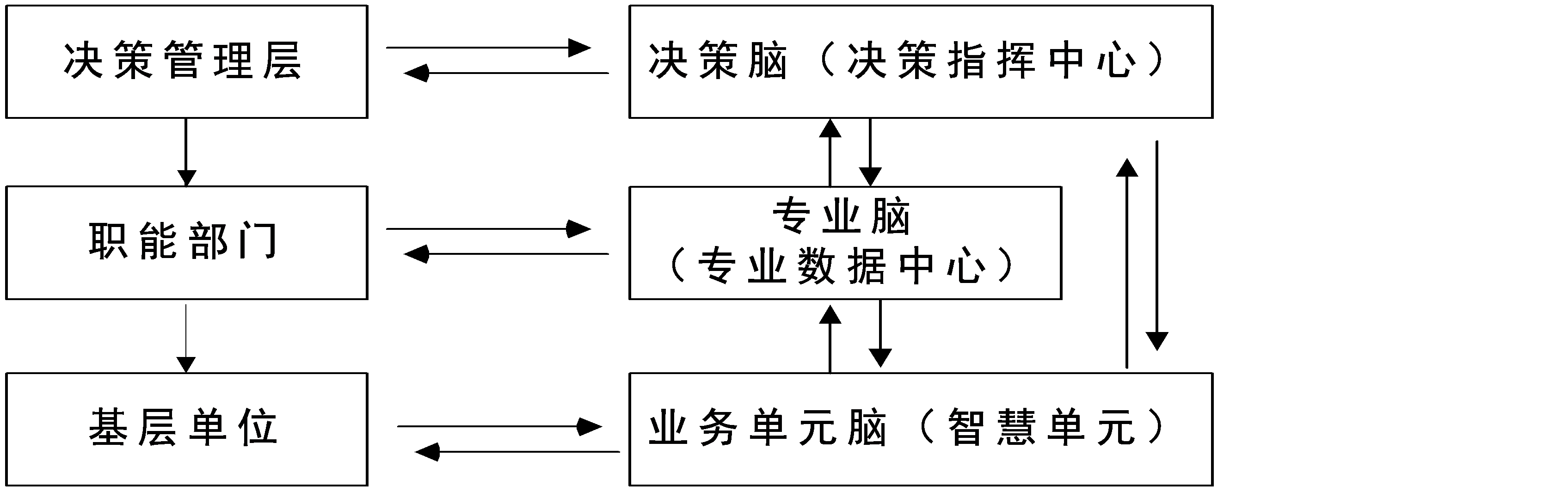 智慧企業管理模型一