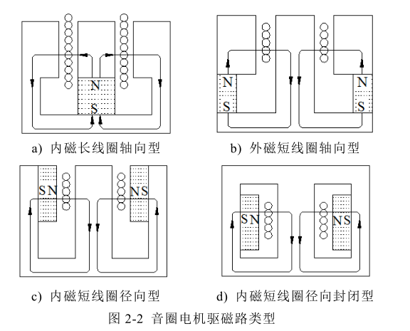 直線旋轉雙自由度音圈電機