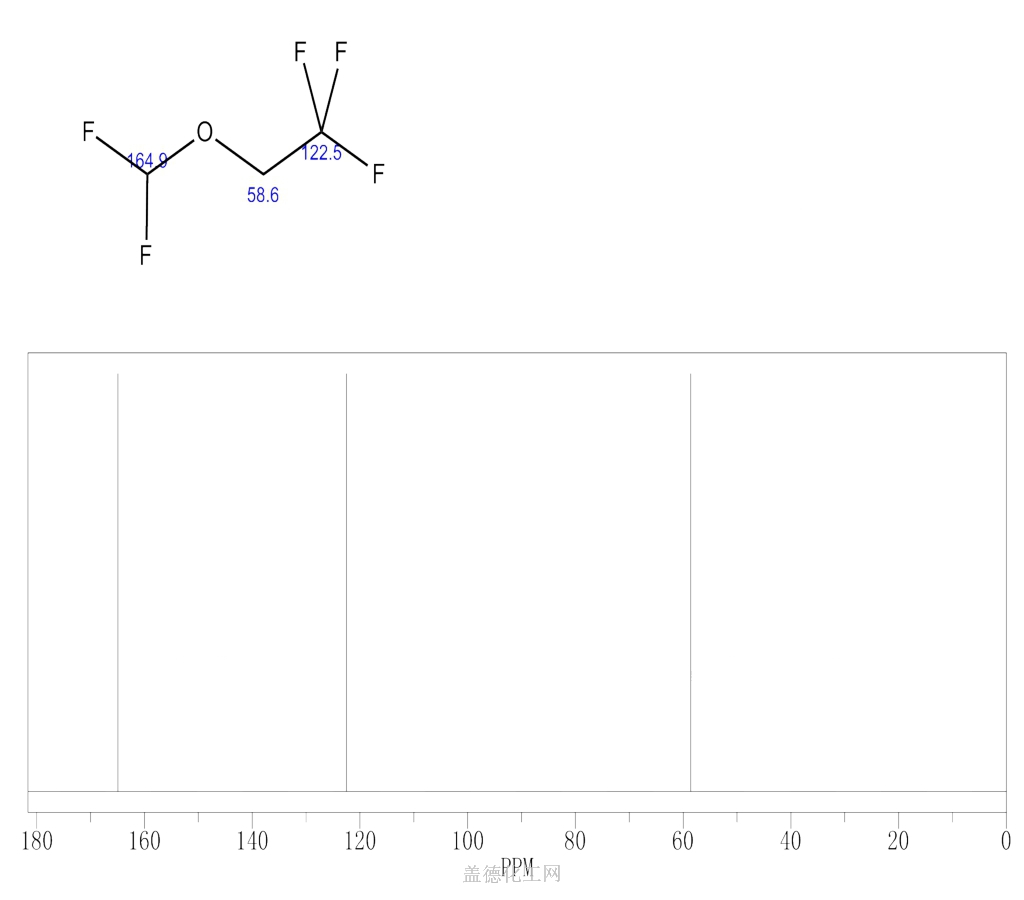 二氟甲基-2,2,2-三氟乙基醚
