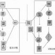 訊息摘要算法(摘要算法)