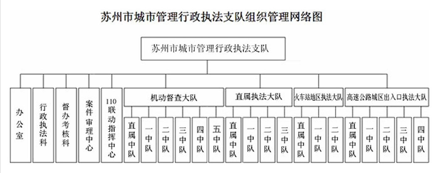 蘇州市城市管理行政執法支隊