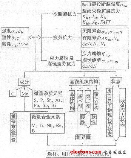 失誤樹分析方法