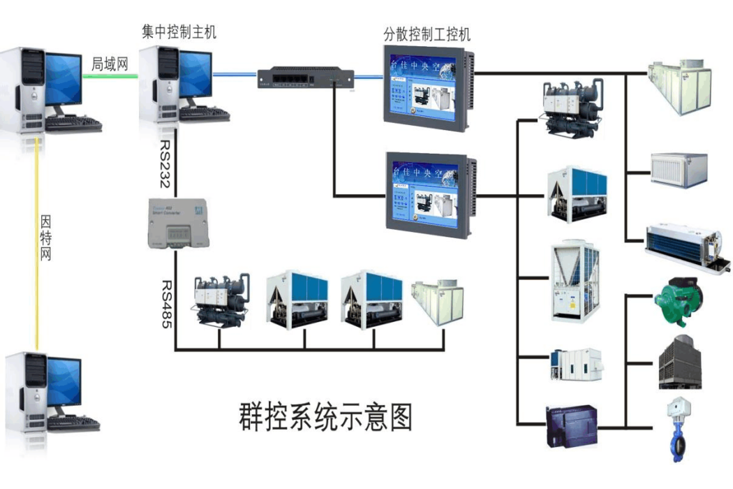 中央集中控制系統