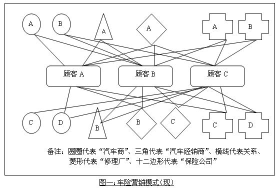 消費鏈