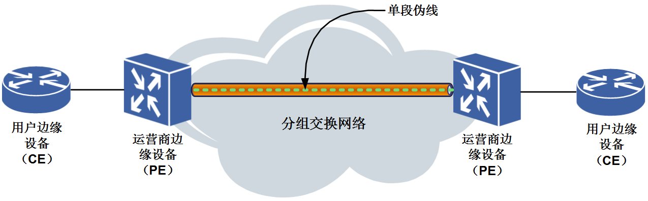 圖 1 單段偽線