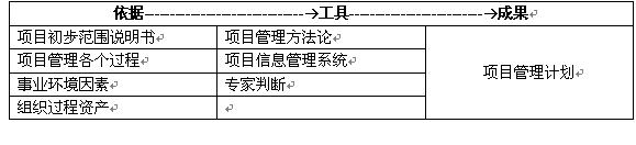 項目整體管理(專業學科)