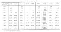 家用電器工業