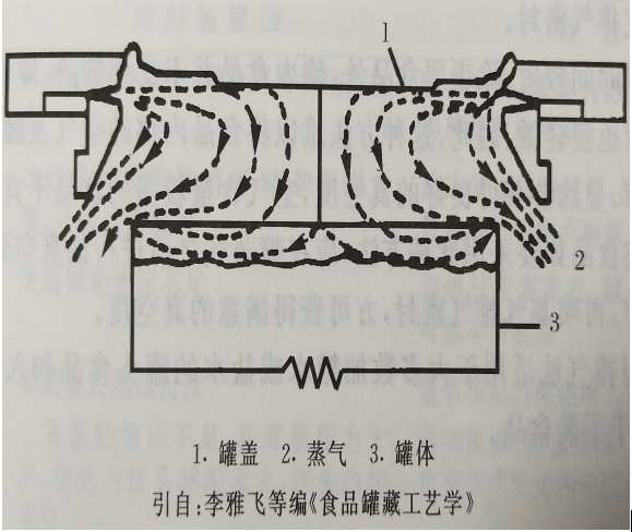 蒸汽噴射排氣