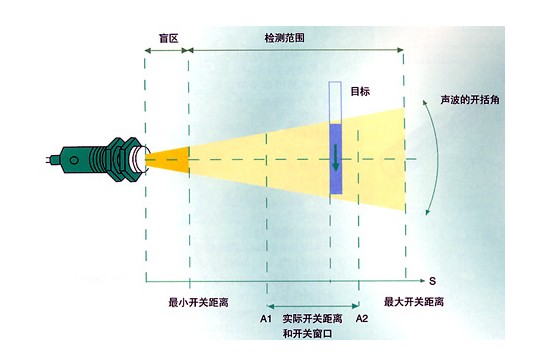 P+F感測器