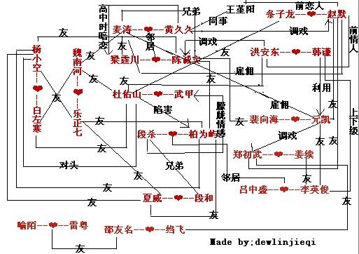 恩顧作品人物關係圖