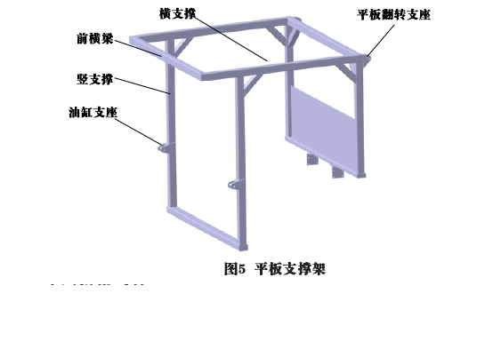 平板設計