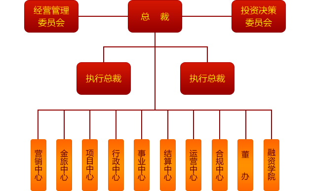 匯業融資集團組織架構圖