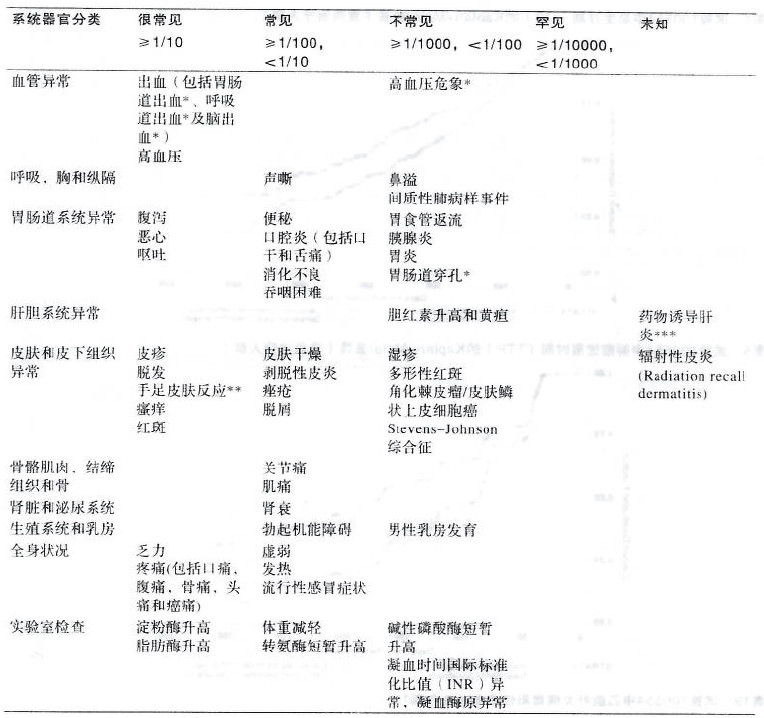 甲苯磺酸索拉非尼片