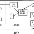 短訊息業務互通