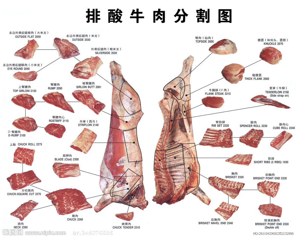 排酸牛肉