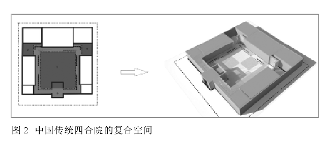 空間構圖