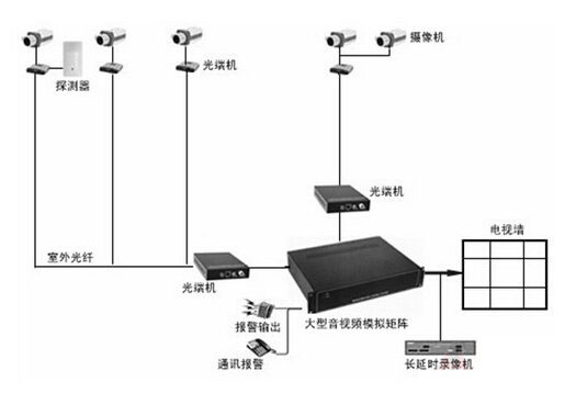 交換機級聯