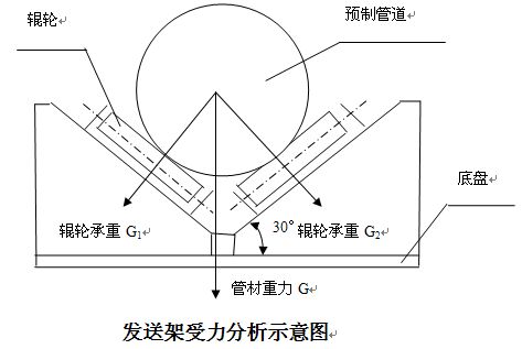 回拖過程中的滾動摩擦力