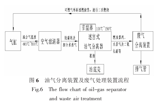 廢氣閥