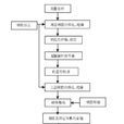 無砟軌道技術