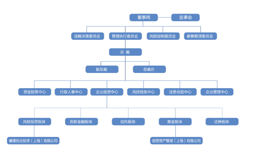 寶茂投資管理集團有限公司