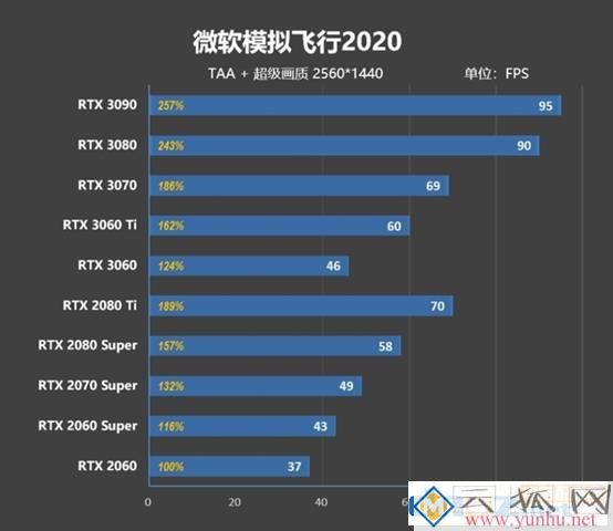 微軟模擬飛行2020