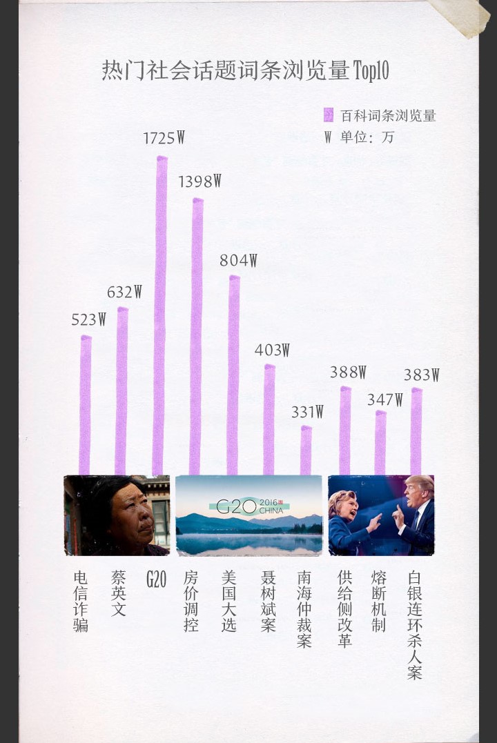 2016熱門社會話題詞條