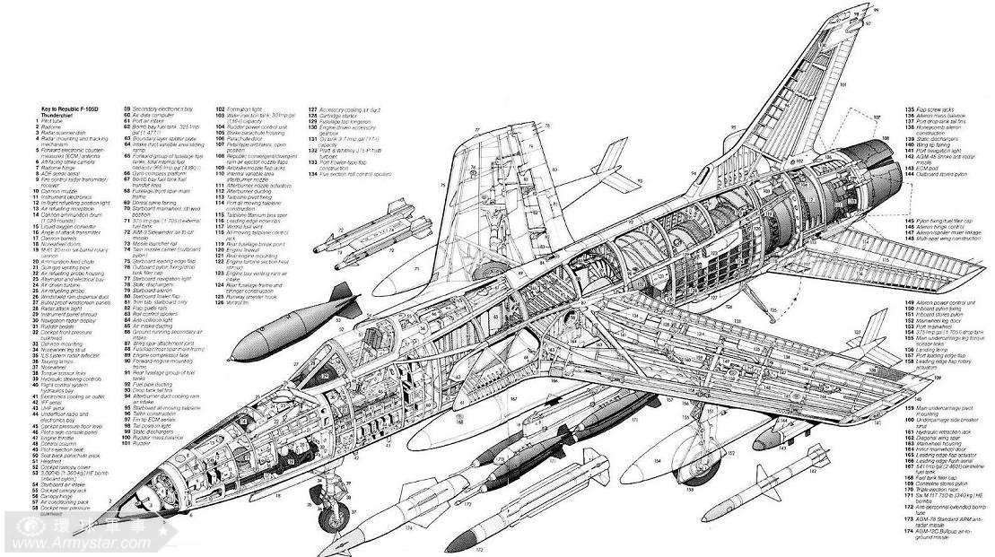 F-105轟炸機(F-105戰鬥轟炸機)