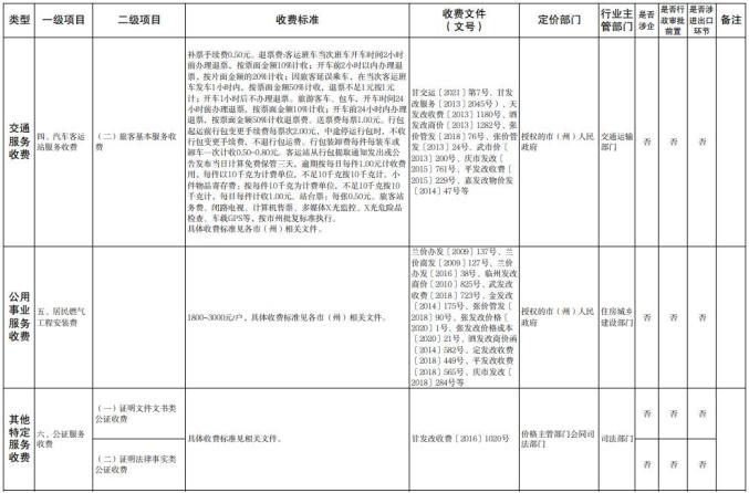 甘肅省政府定價的經營服務性收費目錄清單（2022版）