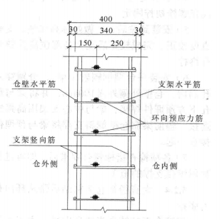 大直徑高筒倉綜合成套技術施工工法