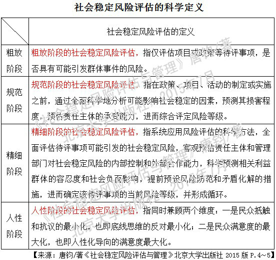 社會穩定風險評估的科學定義