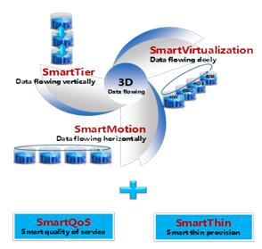 Smart系列軟體