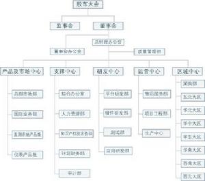 北京中創信測科技股份有限公司