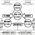 教案學案一體化