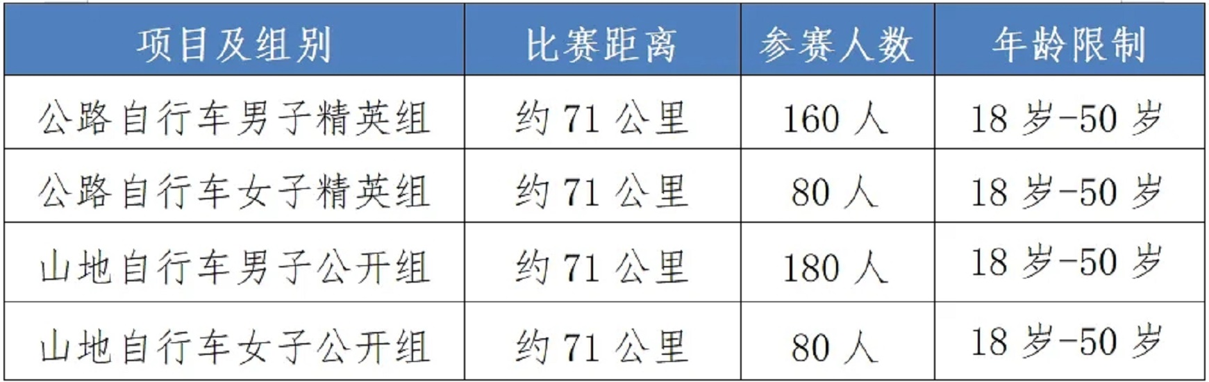 2024環拉薩腳踏車大賽