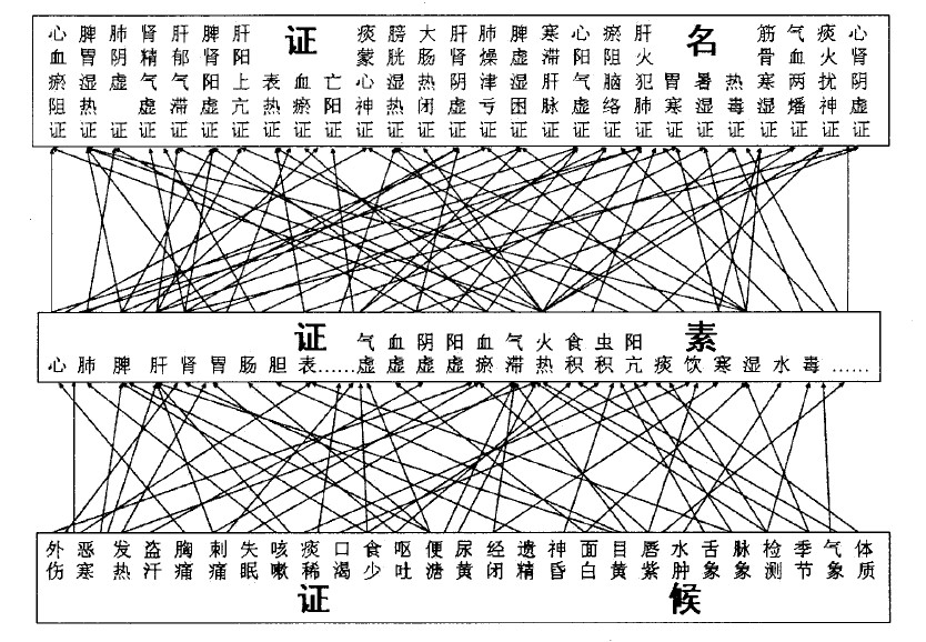 三階雙網