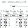 新鄉豫新車輛換熱設備股份有限公司