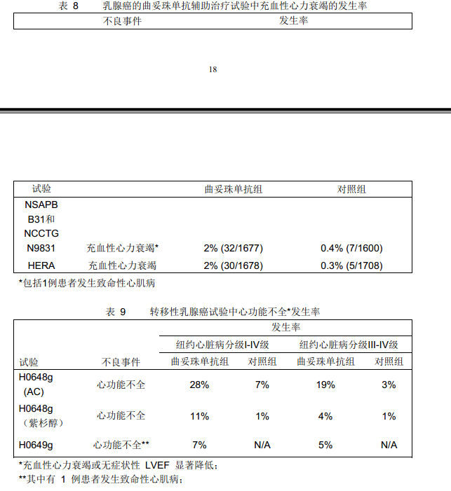 注射用曲妥珠單抗