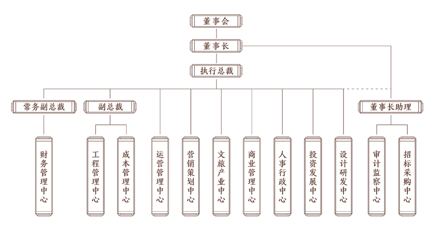 上海翼天文化旅遊發展集團有限公司