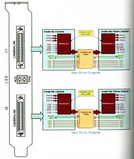 Medium Camera link 接口圖