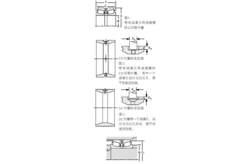 TIMKEN 355X/353D軸承